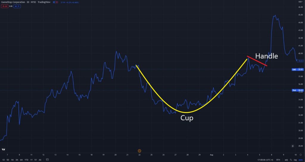 chart patterns